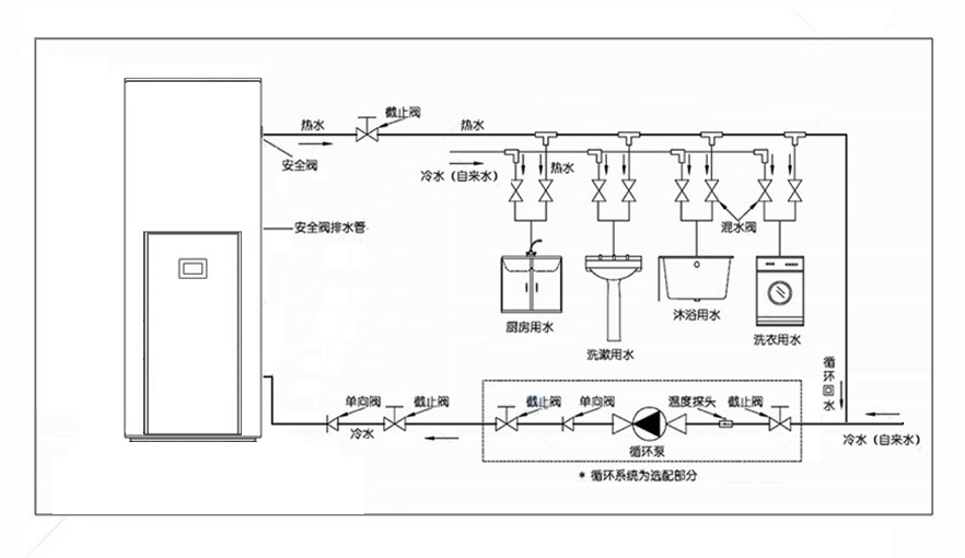 商用 流程.jpg